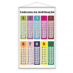 Kit de Banners Escolares Pedagógicos - Todas as Tabuadas