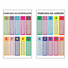 Kit de Banners Escolares Tabuada da Adição e Tabuada da Subtração