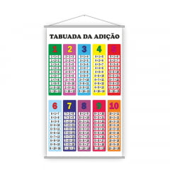 Kit de Banners Escolares Tabuada da Adição e Tabuada da Subtração