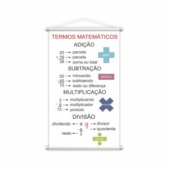 Banner Pedagógico Escolar Termos Matemáticos