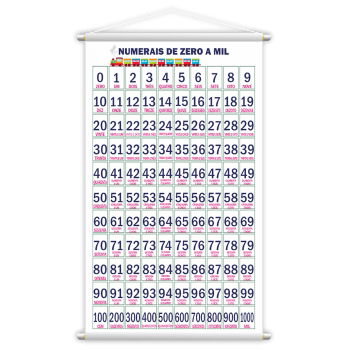 Kit de Banners Faixa Alfabeto + Numerais Zero a Mil (0 a 1000)