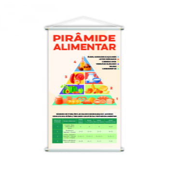 Pirâmide Alimentar Escolhas Saudáveis Nutrição Banner Escolar Pedagógico